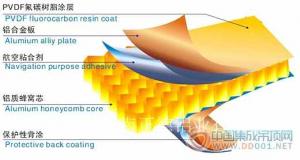 鋁質蜂窩板